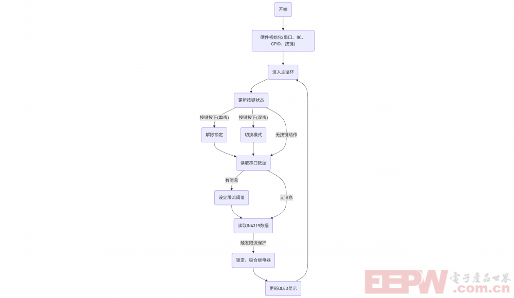 mermaid-diagram-2025-06-04-180617.png