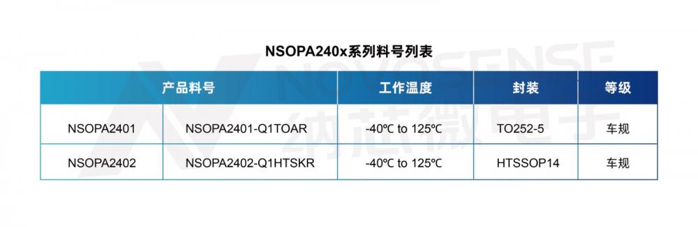 400mA、高输出压摆率，纳芯微NSOPA240x系列破解旋转变压器之“难”