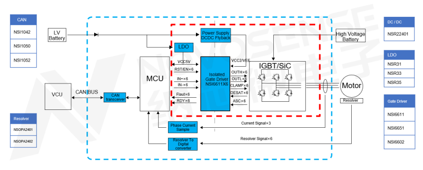 纳芯微带保护功能的隔离驱动助力提升新能源汽车电控系统安全稳定