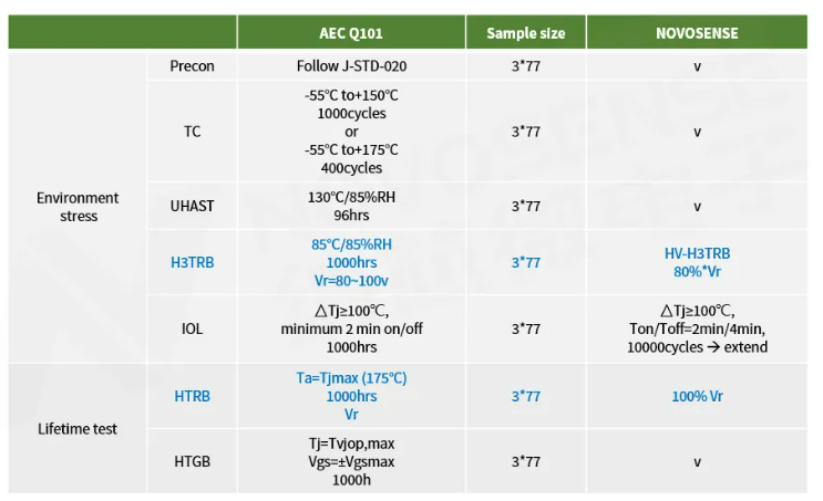 纳芯微发布首款1200V SiC MOSFET，为高效、可靠能源变换再添助力！