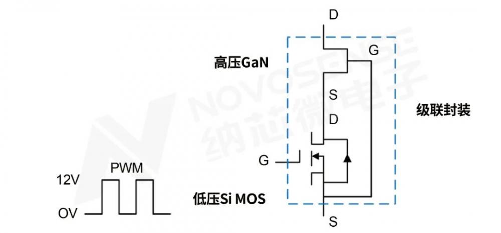 纳芯微提供全场景GaN驱动IC解决方案