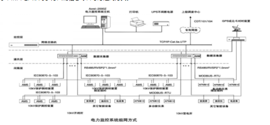 安科瑞企业智能供电管控系统