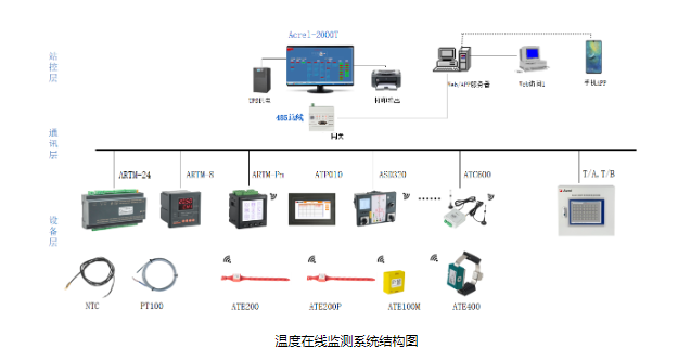 安科瑞浅谈35kv高压开关柜无线测温技术的应用