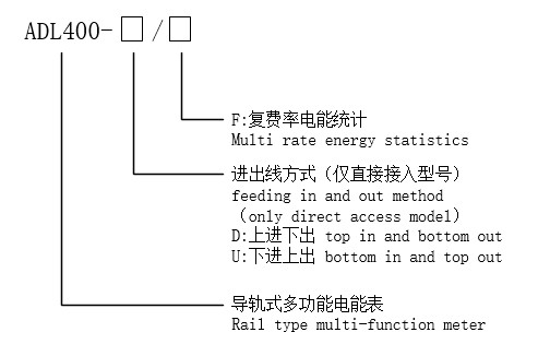 MID认证家储防逆流监测仪表