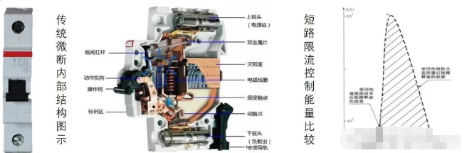 新能源汽车充电桩为什么要配限流式保护器？