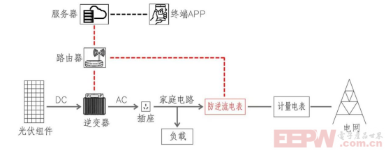 阳台光伏防逆流电表新选择：ADL200N-CT/D16-WF，相序诊断、快速响应，易安装！！！