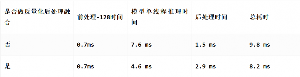 YOLOv5 的量化及部署 - RGB 专题