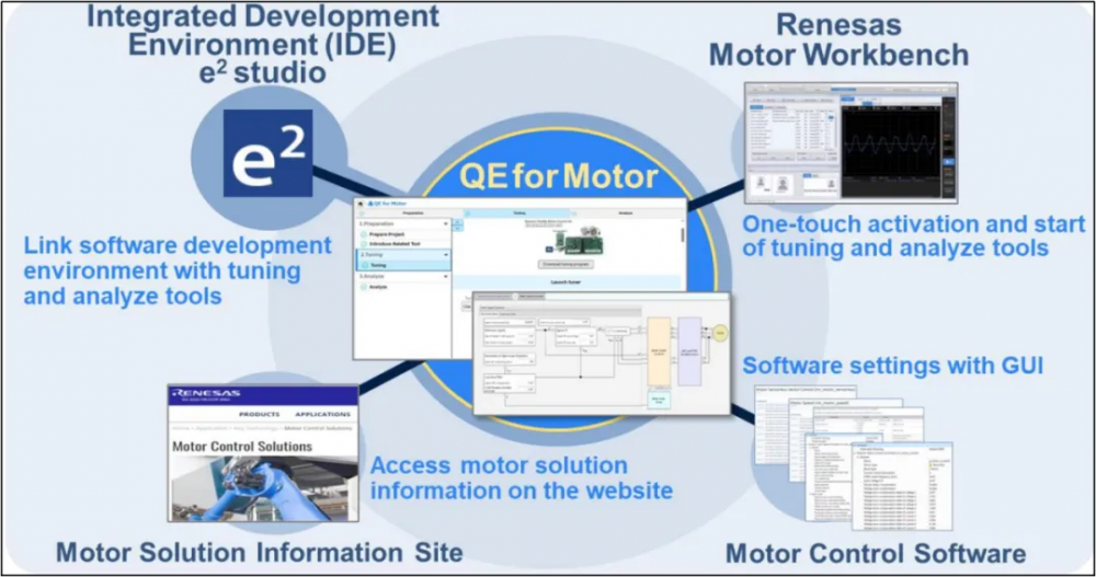 电机方案开发工具—QE For Motor