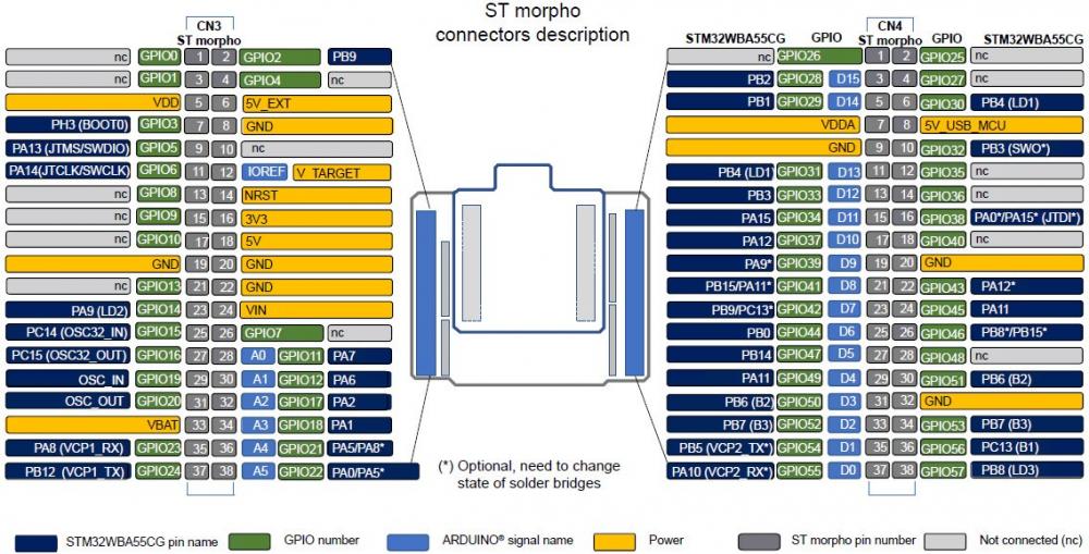 GPIO_Pins.jpg