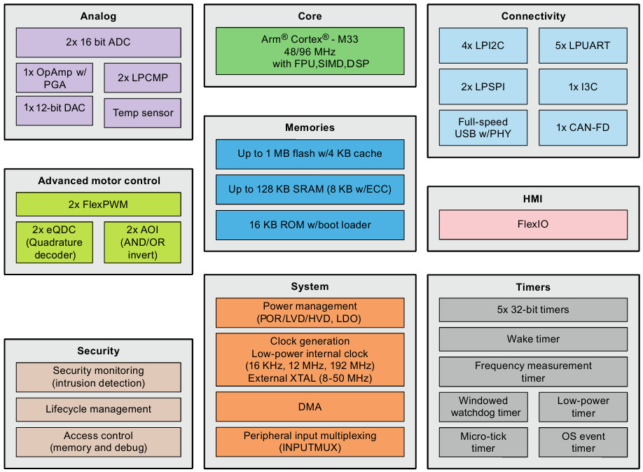 Block_diagram_MCU.jpg