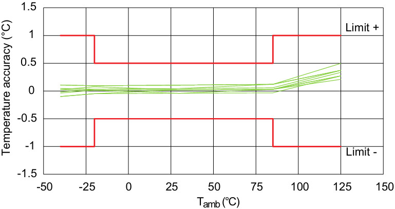 Accu_Temp.jpg