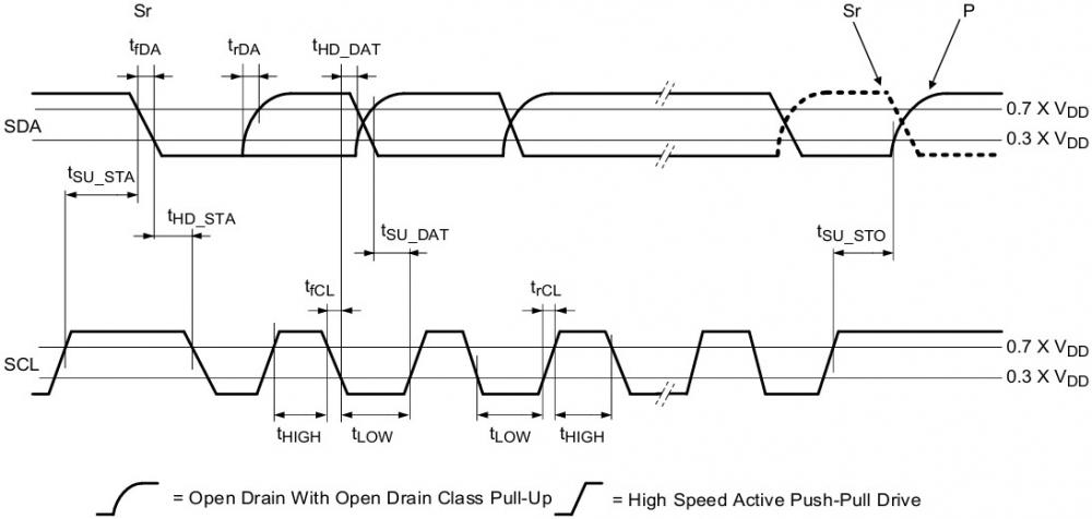 I3C_timing_diagram.jpg