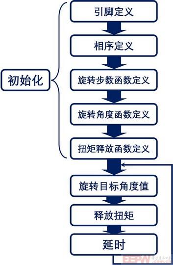 flowchart_rotate.jpg