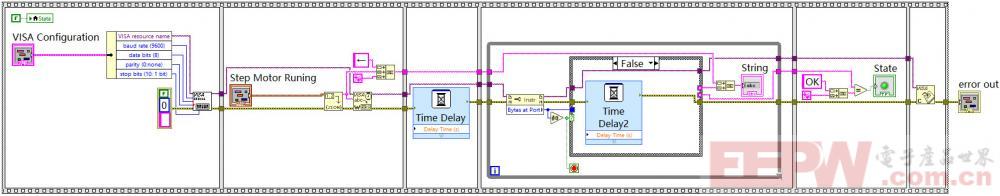 SubVI_step-motor_moving_block.jpg