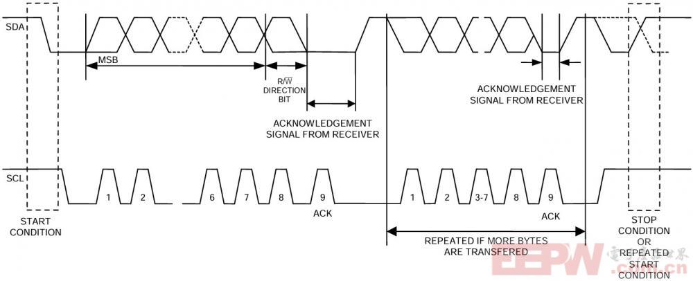 ds1307_data_transfer_iic_bus.jpg