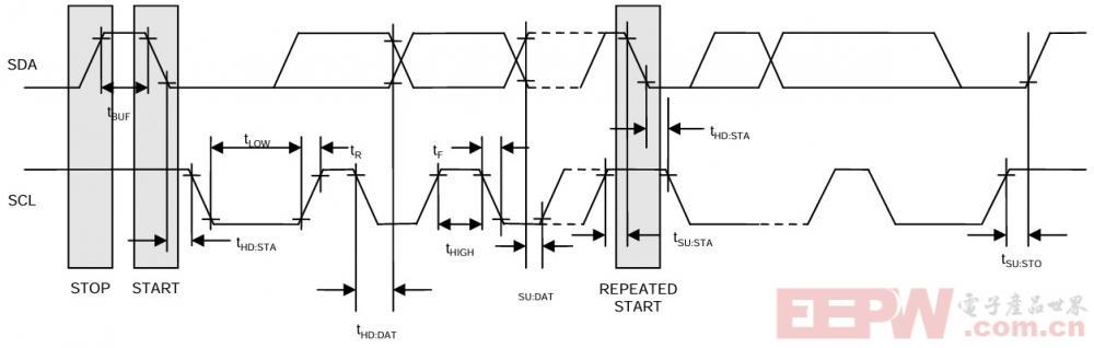 ds1307_timing_diagram.jpg