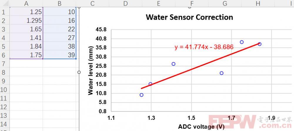 water_level_linear_fit.jpg
