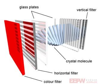 Detailed-Structure-of-LCD.jpg