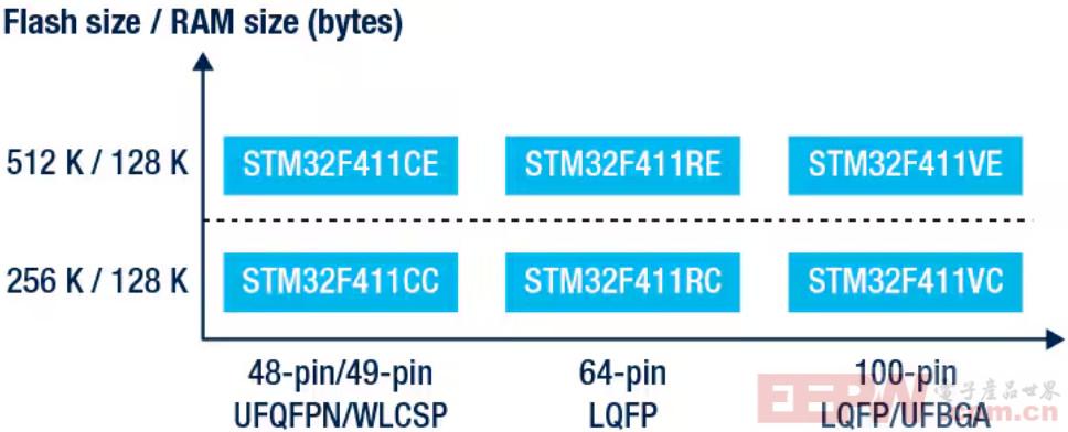 stm32f411_flash_pin.jpg