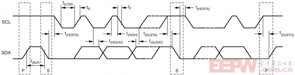 bus_timing_diagram.jpg