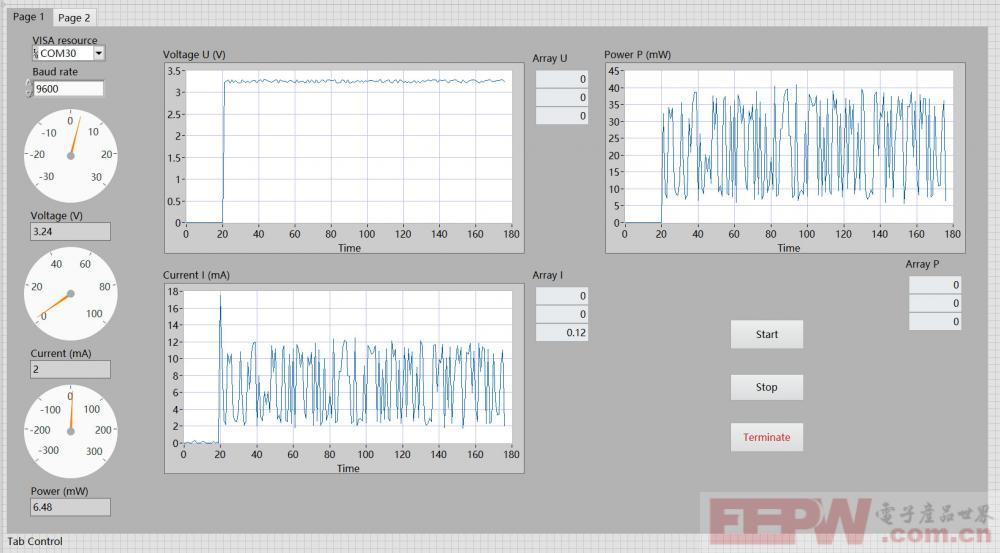 labview_ina219_uart_motor_panel.jpg