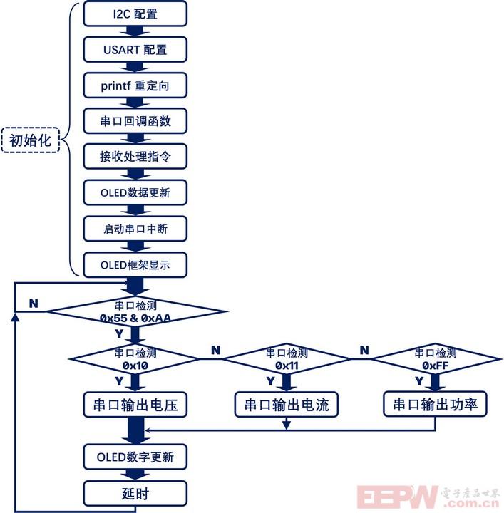 flowchart_labview.jpg