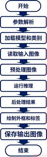 flowchart_inf_on_board.jpg