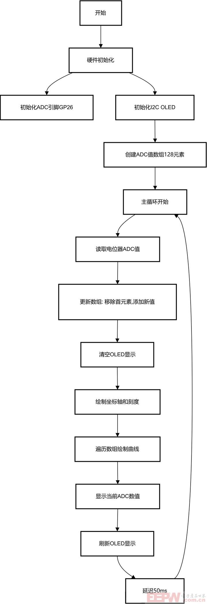 flowchart_potentionmeter.jpg