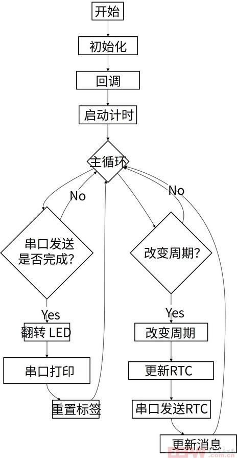 flowchart_demo.jpg