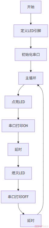 flowchart_print_led.jpg