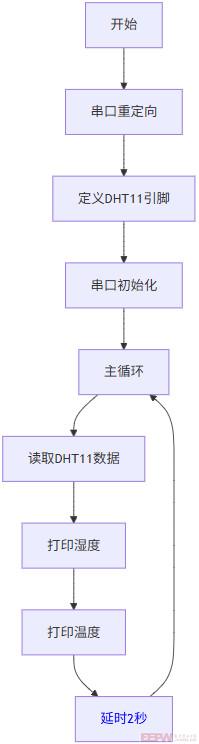 flowchart_dht11_print.jpg