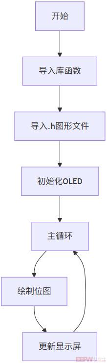 flowchart_oled_bitmap.jpg