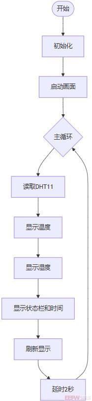 flowchart_oled_dht11.jpg