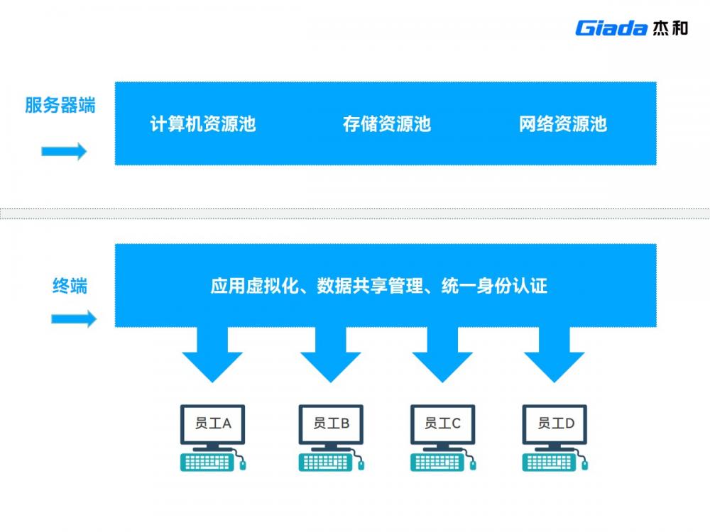 金融云终端工作图.jpg