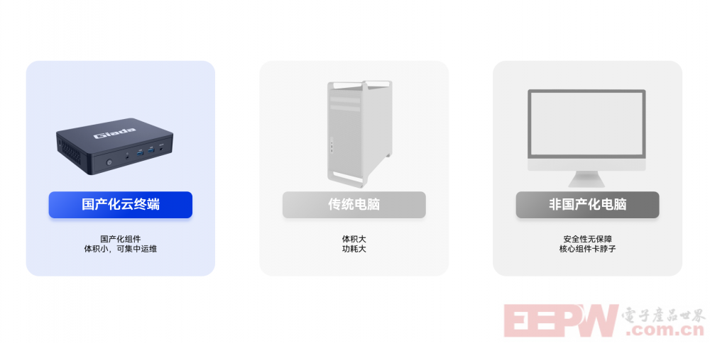为什么越来越多政府单位用上了国产云终端？它比你想的更能打