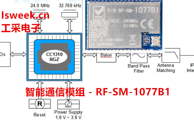 适用于低功耗和无线通信距离要求较高应用的智能通信模组-RF-SM-1077B1