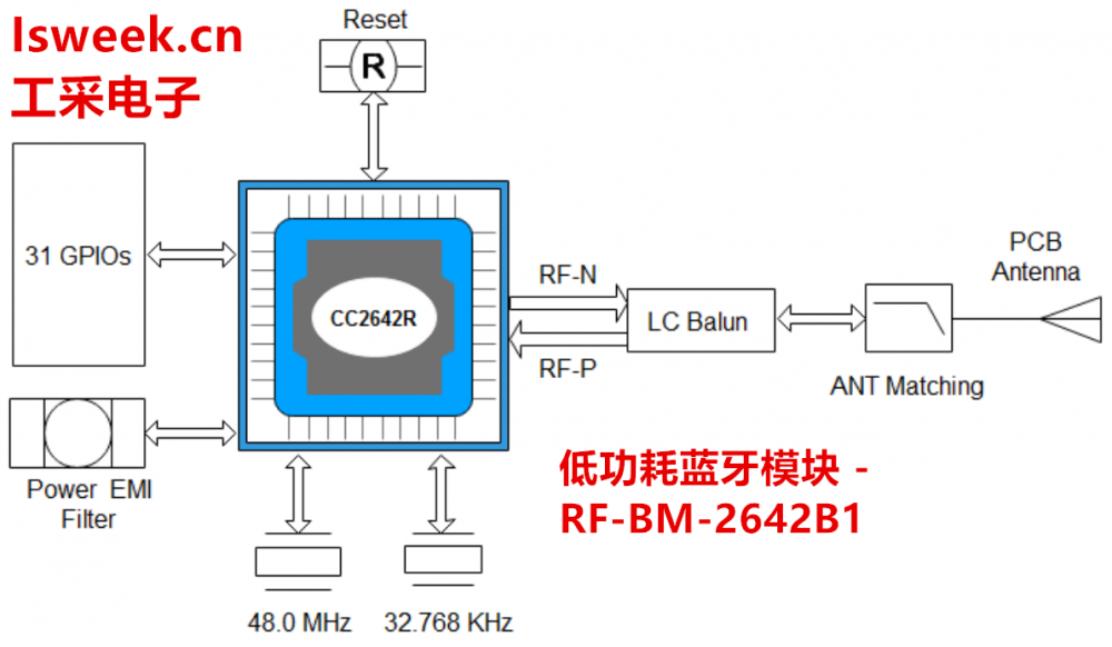 RF-BM-2642B1.png