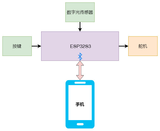 电子测光表-方框图.drawio.png