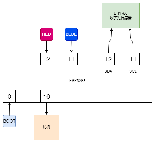 电子测光表-方框图-原理图-示意图.drawio.png