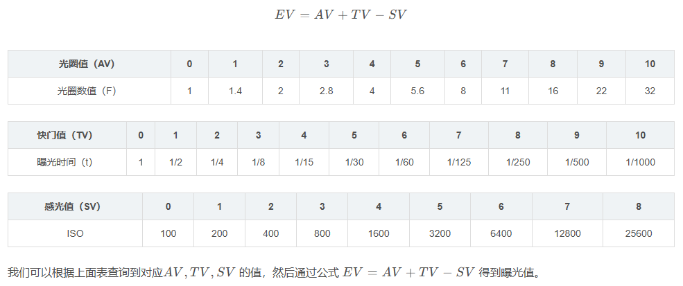 曝光计算关系-档位版本.png