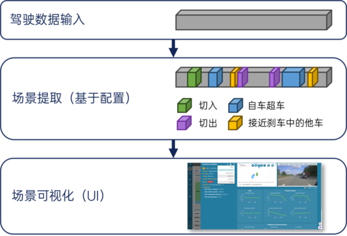 图片7 场景挖掘流程示意图.png