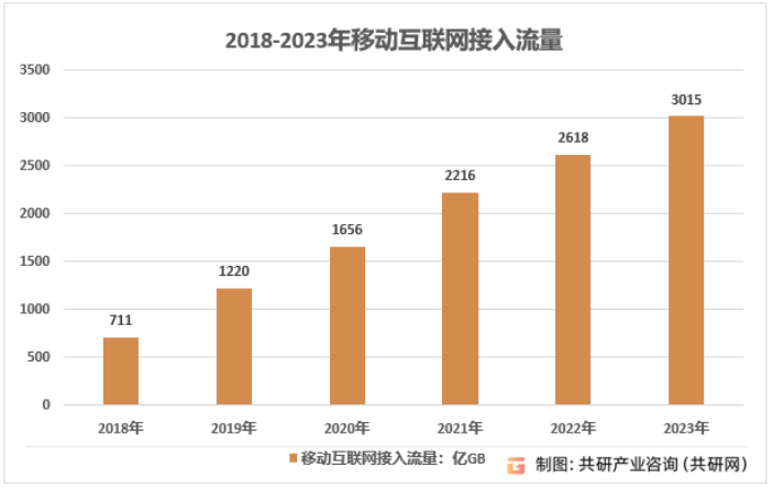 三种封装形式下的400G光模块概述