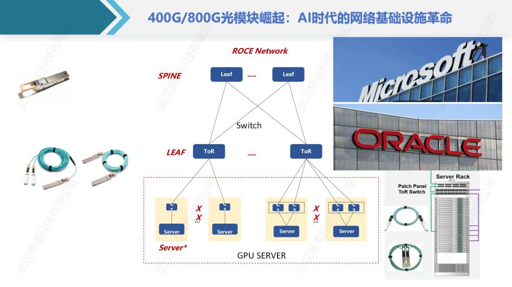 400G800G光模塊崛起：AI時(shí)代的網(wǎng)絡(luò)基礎(chǔ)設(shè)施革命.jpg