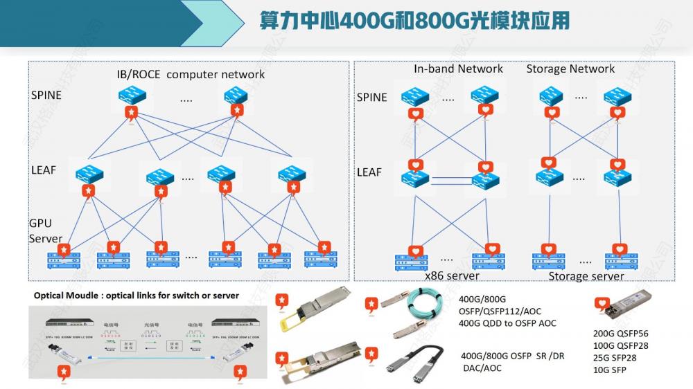 算力中心400G和800G光模塊應(yīng)用.jpg