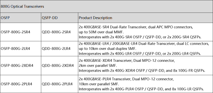 800G光模塊型號(hào).jpg