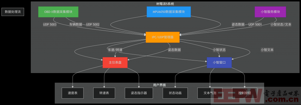 deepseek_mermaid_20250623_ead239.png