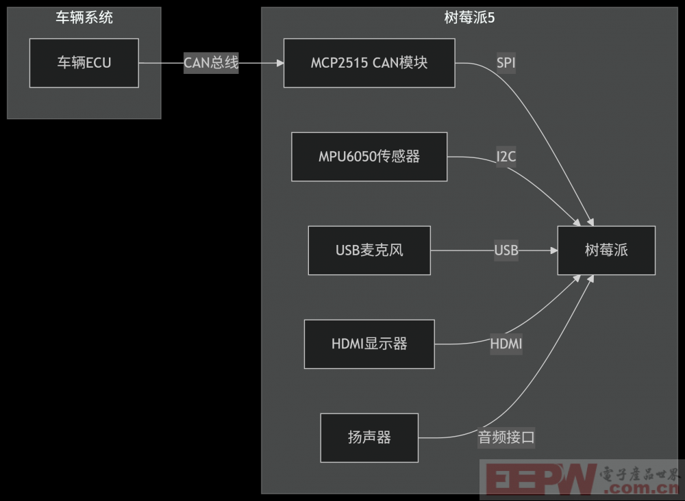 deepseek_mermaid_20250623_3b1f18.png