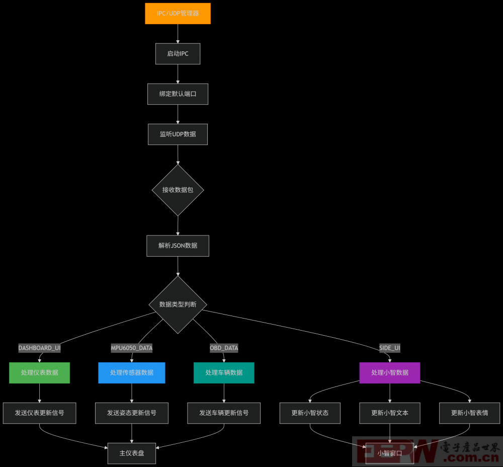 deepseek_mermaid_20250623_217115.png