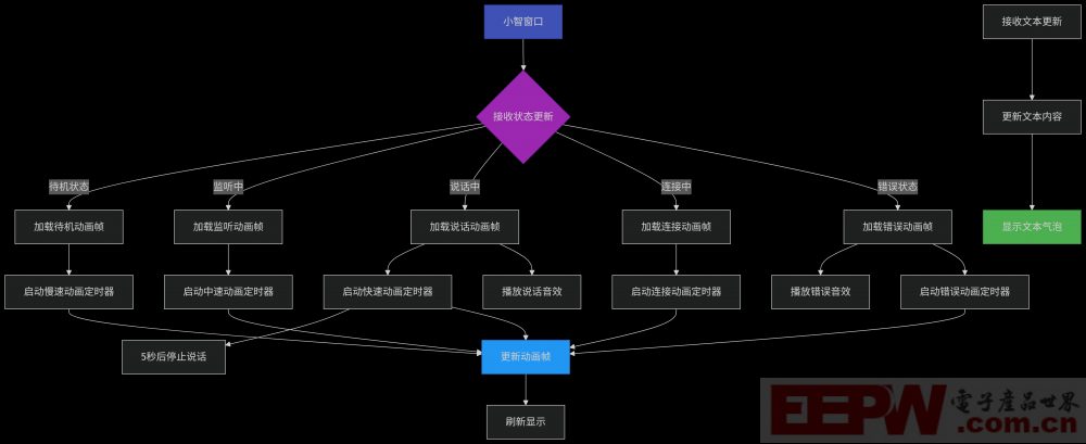 deepseek_mermaid_20250623_3effa9.png