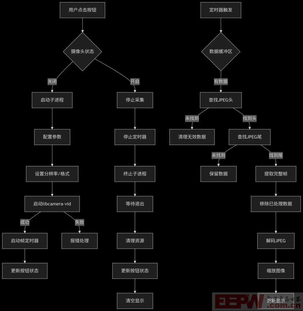 deepseek_mermaid_20250628_cd30d4.png